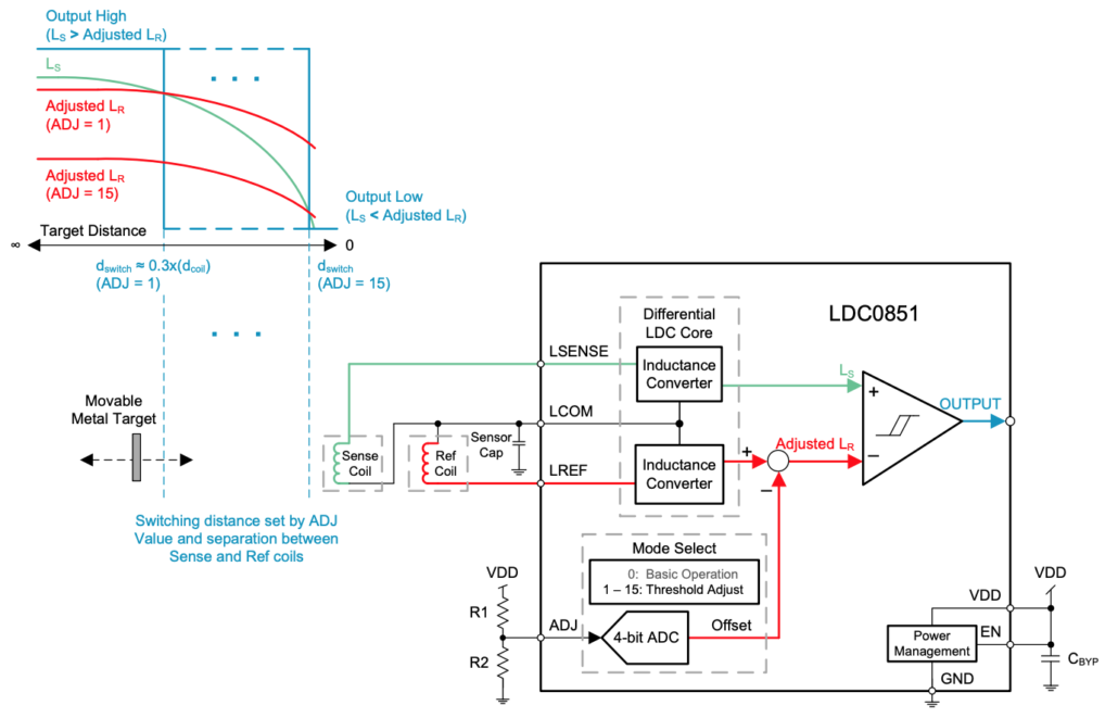 IloMilo Spring 2020: Metal Detection using the TI LDC0851 – Arxterra